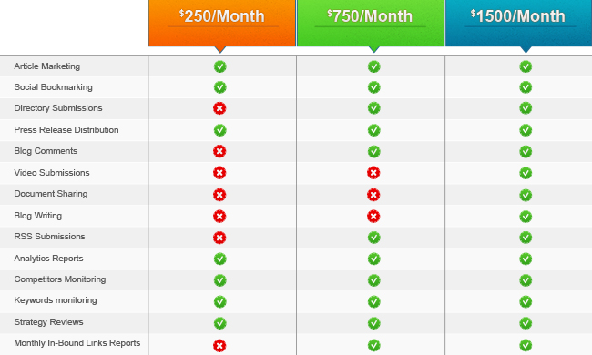 seo-packages